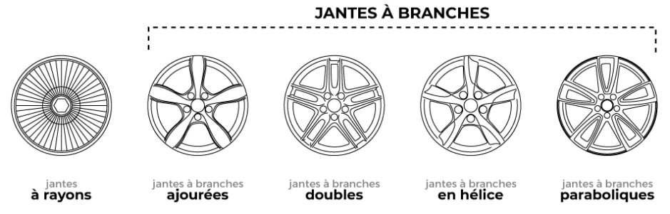 Différents - Modèles - jantes 